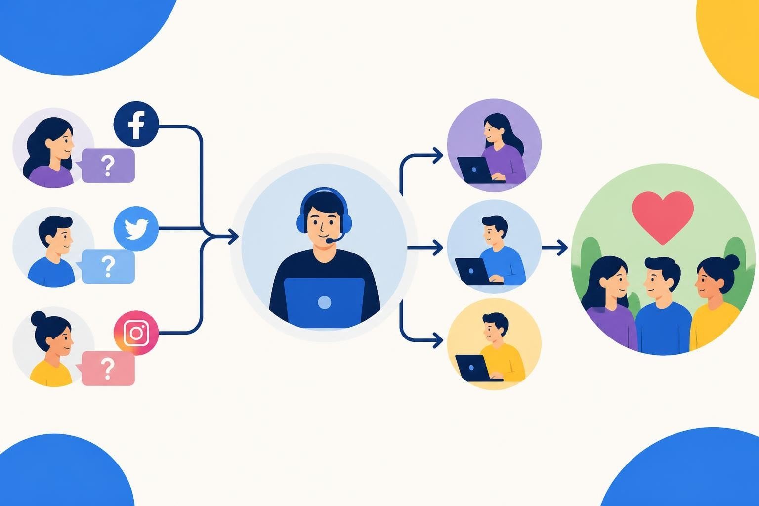 Social Customer Service: The 2026 Guide for Brands