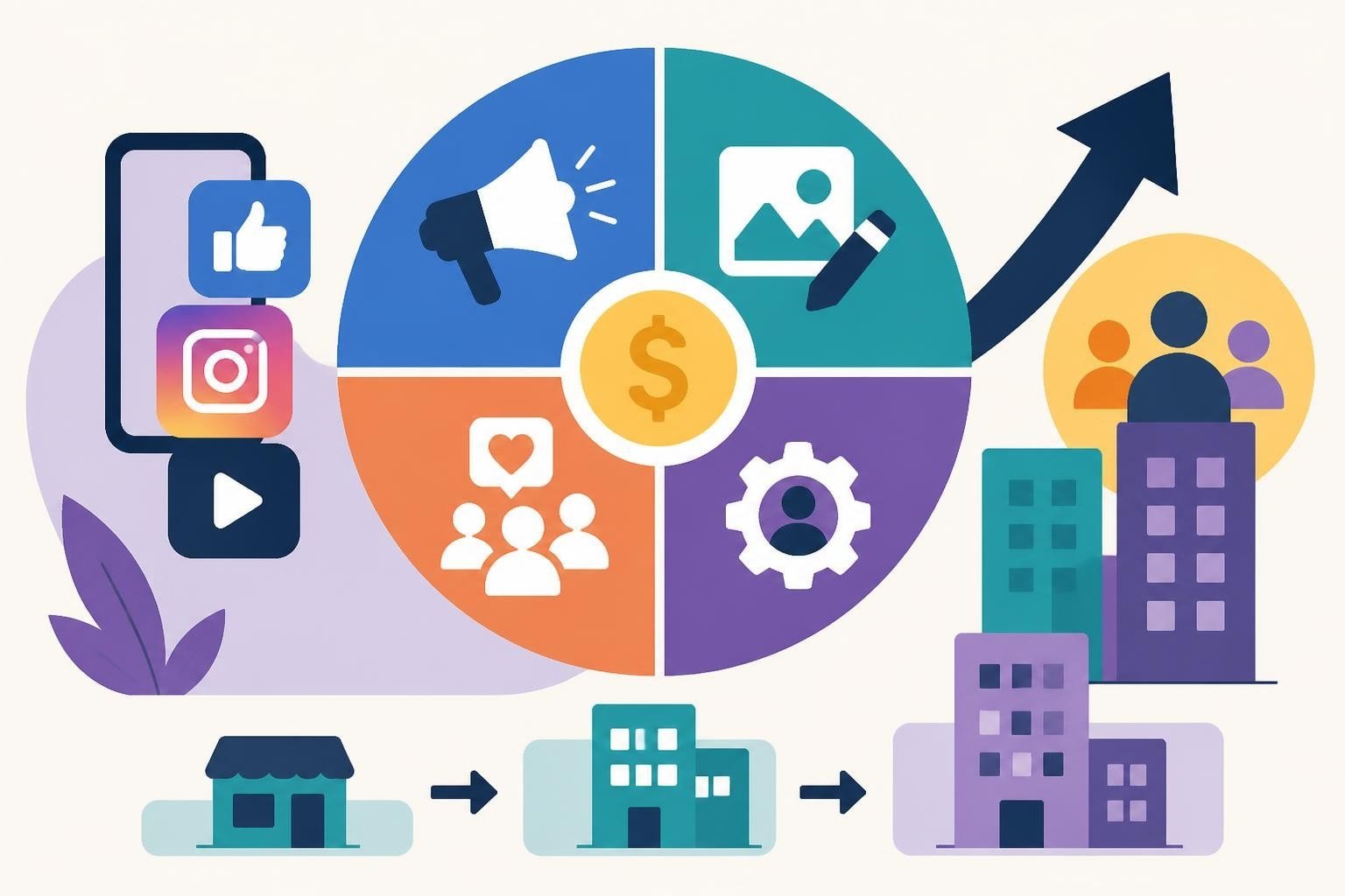 Social Media Marketing Price Guide for 2026