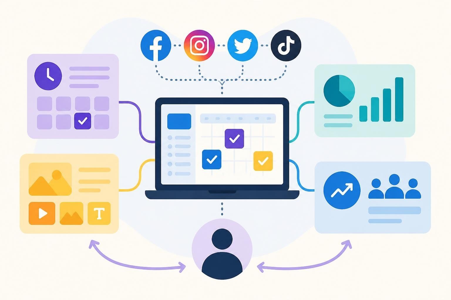 Social Media Tooling: Your Complete 2026 Guide