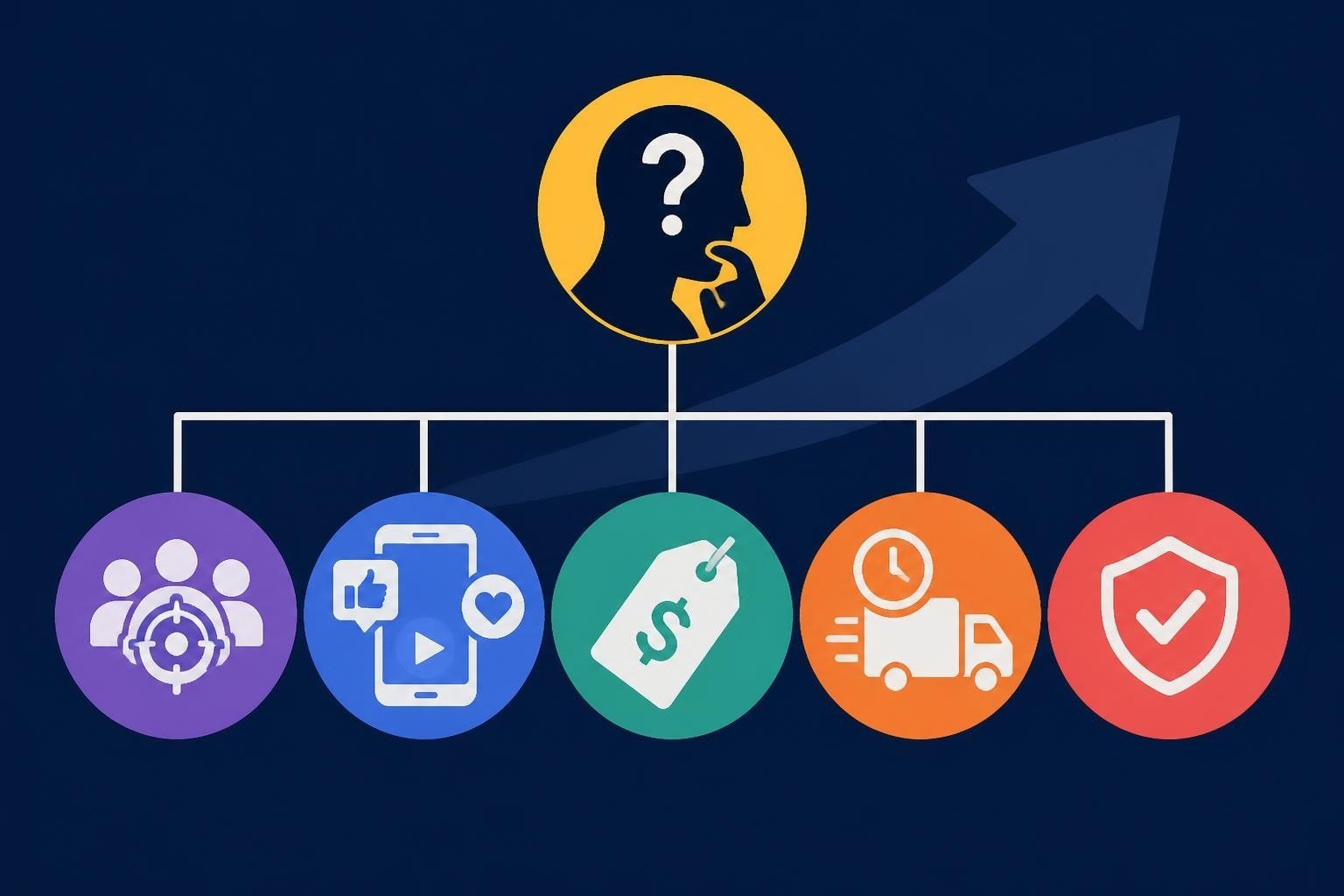 Social Media Questions: What to Ask Before You Grow
